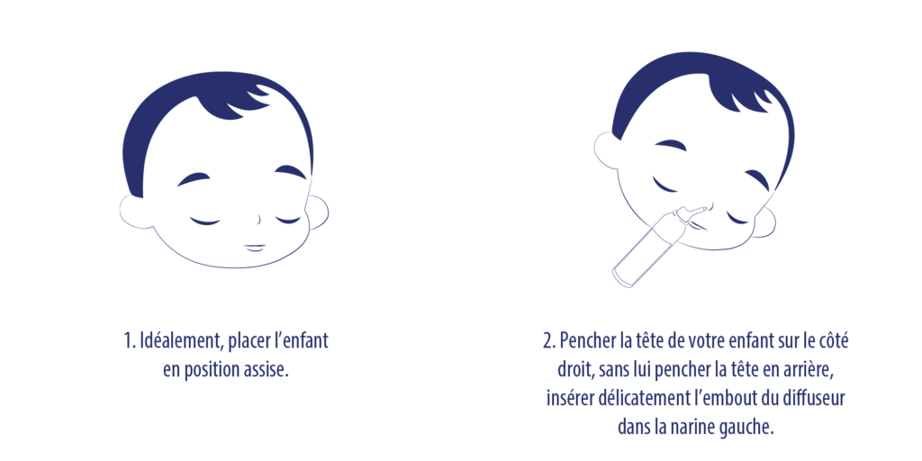 Utilisation pédiatrique Fluid+ 1