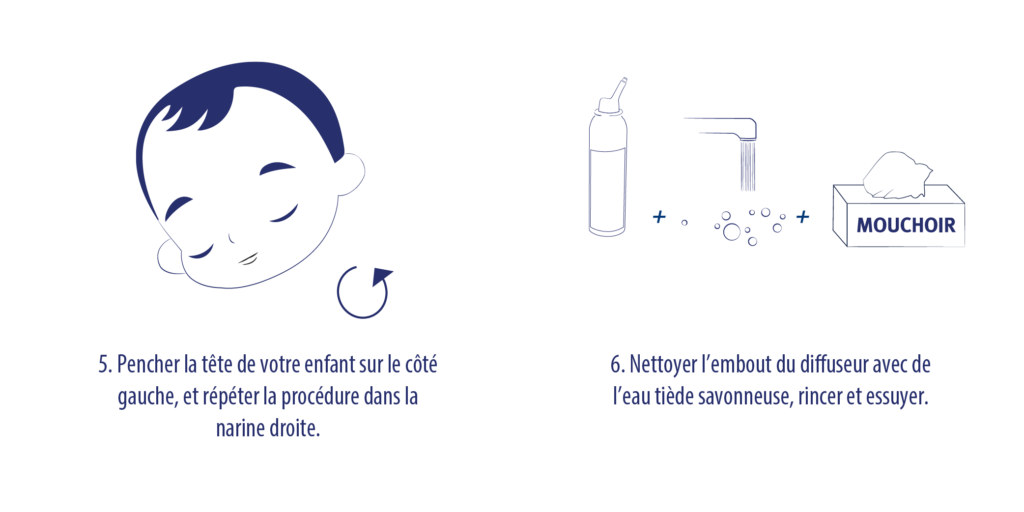 Utilisation pédiatrique Fluid+ 3